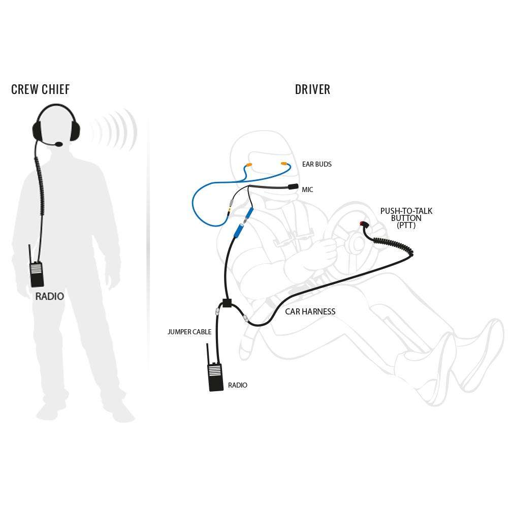 Complete Team - Digital NASCAR 3C Racing System with RDH Professional Handheld Radios