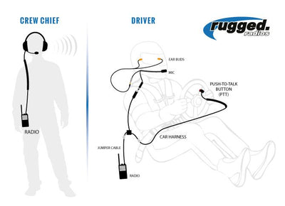 NASCAR Short Course System with UHF/VTF Diqital RDH-16U