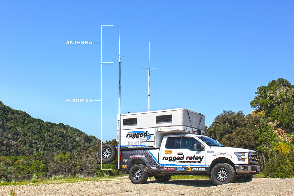 Base Camp - Digital M1 Mobile Radio with Fiberglass Antenna Kit